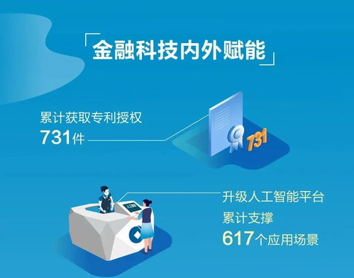 建行新金融服務(wù)社會的美好圖卷 一幅連接金融與民生的時代畫卷